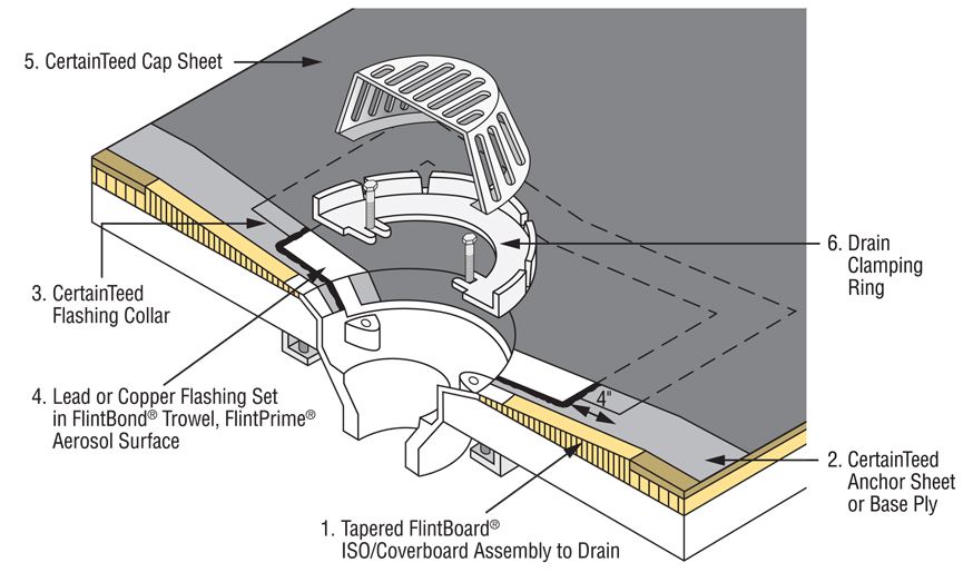 Drain Flashing on a Rolled Roofing System