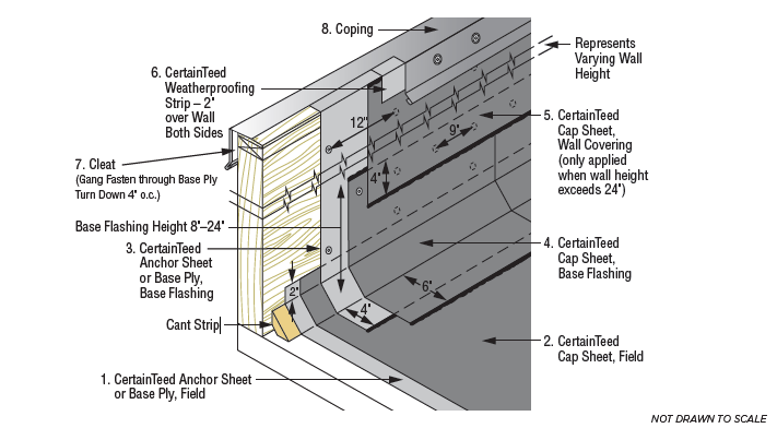 Roofing Detail High Concrete Parapet Membrane Flashing 54 OFF