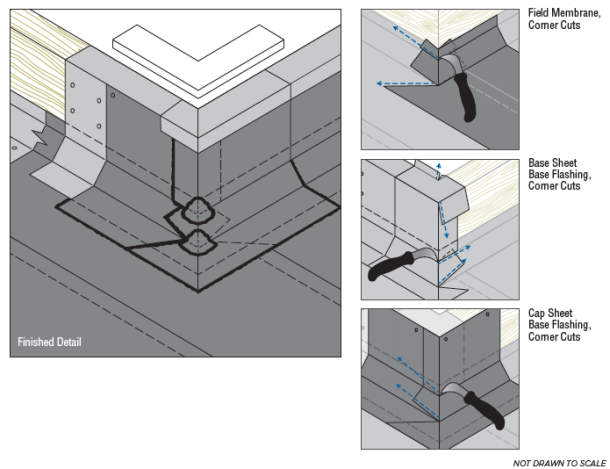 Joe Knows: Flashings on a Parapet Wall | Roofing Elements