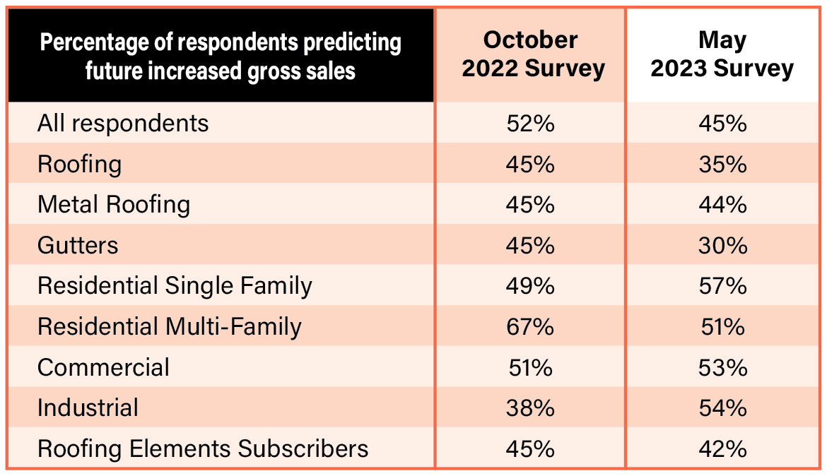 Construction Survey Insights Roofing Elements