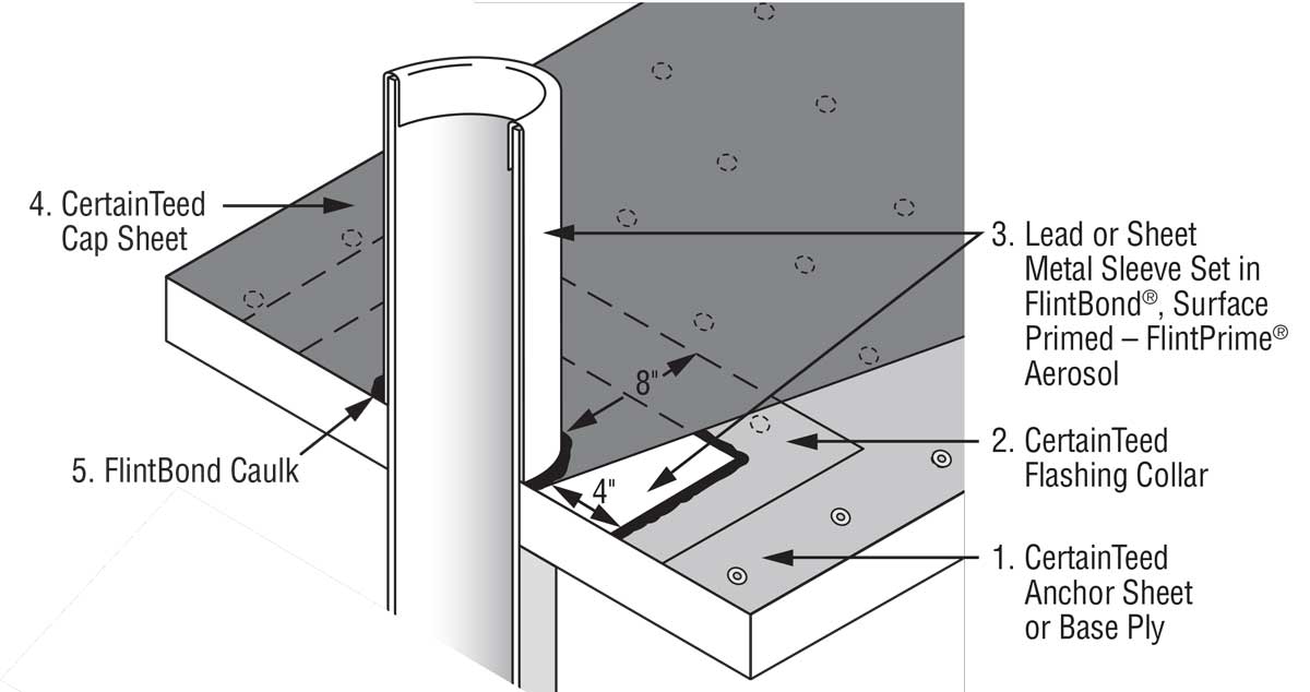 Pipe Flashing: Part 1 of 5